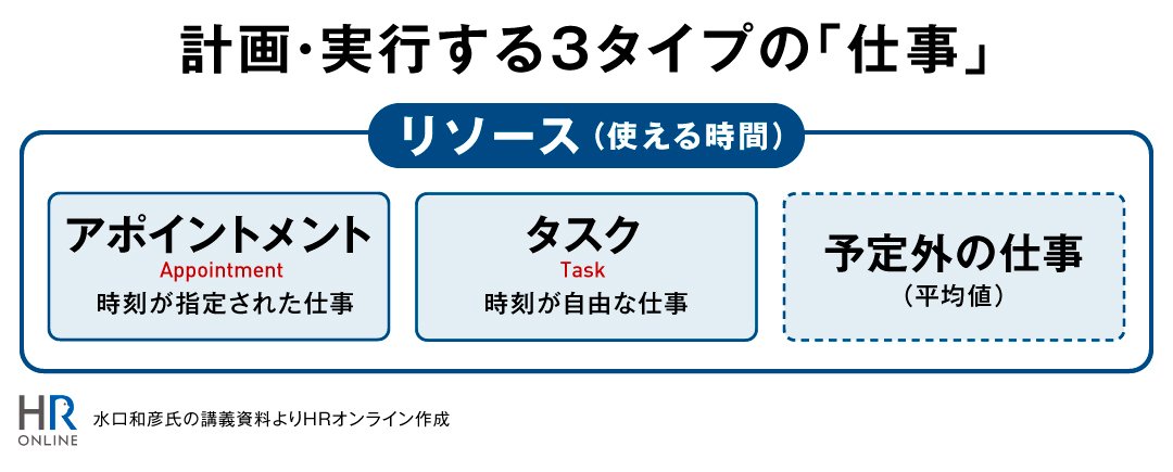 多忙を極めたエンジニアの残業時間を3分の1に減らした時間術とは?