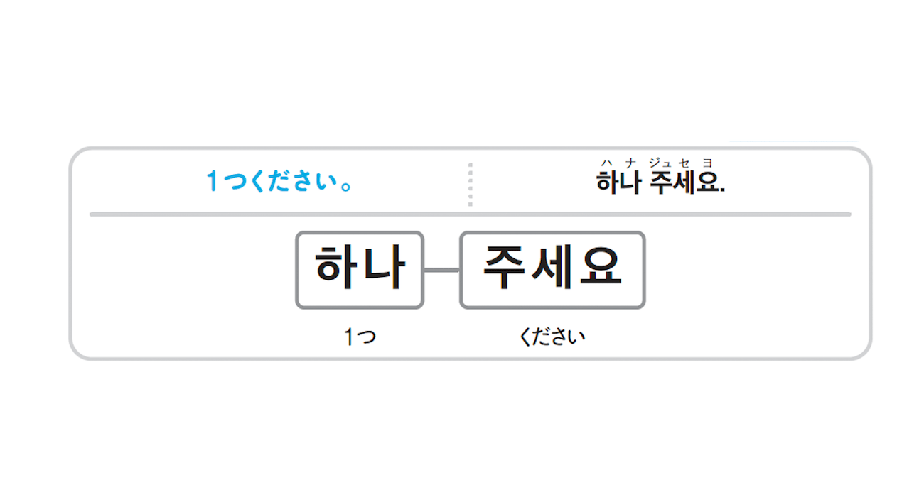 韓国語で「ください」って何て言う？【すぐに使える韓国語】