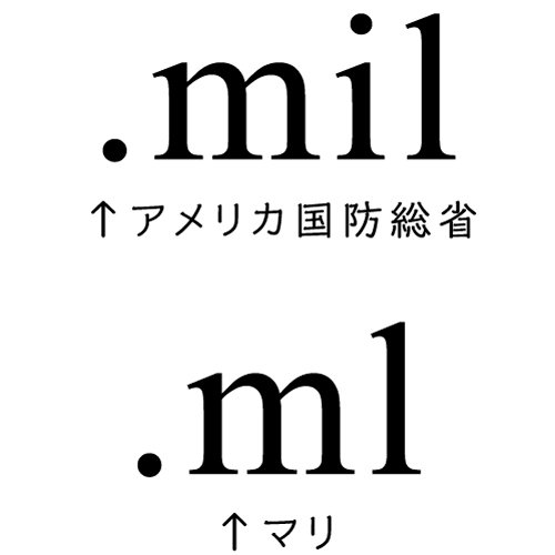 図表：「.mil」と「.ml」