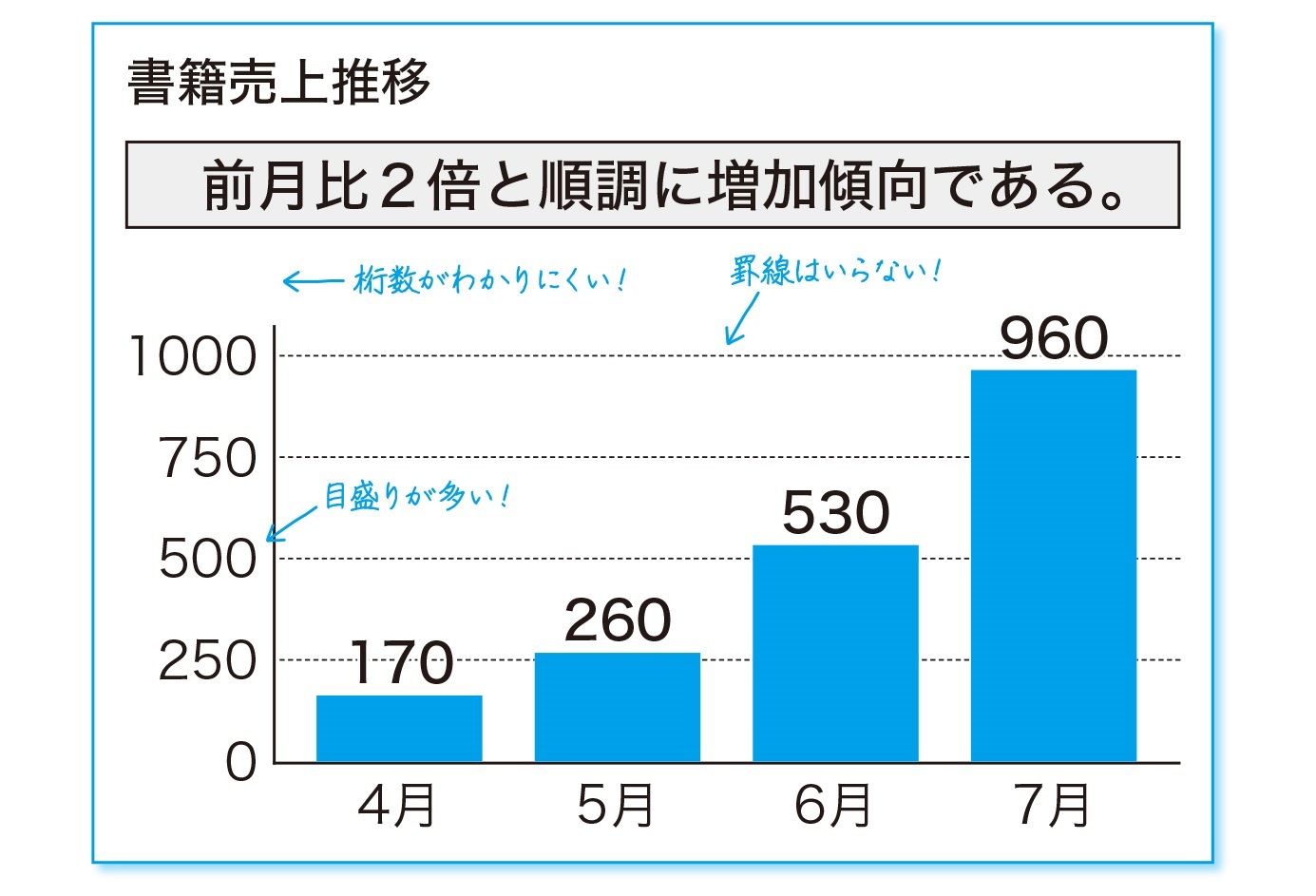 『社内プレゼンの資料作成術』より