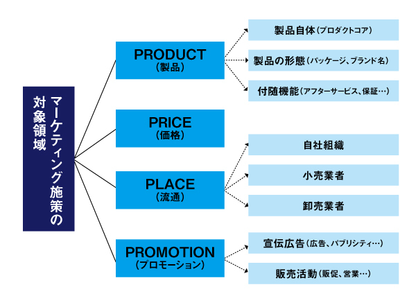 知的下剋上せよ!鳩山式勉強法が避けた「致命的なムダ」とは?