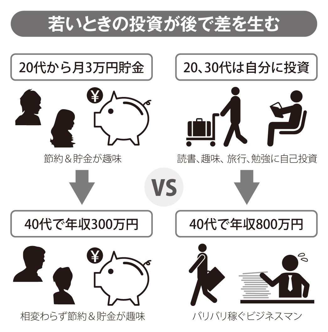 代から老後のために貯金する人は お金が貯まらない人 お金が貯まる人 貯まらない人 ダイヤモンド オンライン