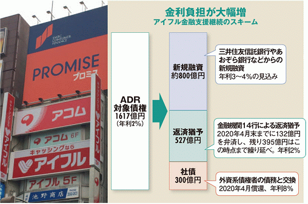 支援継続が決まったアイフル <br />熾烈を極めた交渉の舞台裏