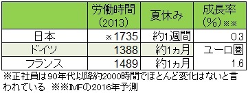 日本から残業をなくし生産性を上げる3つの方法
