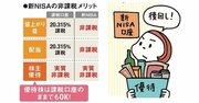 【新NISAのギモン】課税口座の株や投資信託は早く新NISAに移すべき？