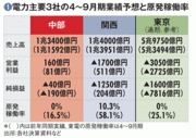 【中部電力】浜岡再稼働が見えず赤字も強みに転じた低原発比率の幸運