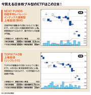 値動きの2倍儲かる！？　インデックスなのにハイリターン可能なETFとは？