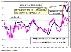 米国市場の暴落リスクは最悪期を脱した。円高・ドル安は「経験則どおり」に反転へ！