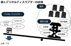 デジタルネイティブ企業と戦うには その企業像の違いを知る必要がある