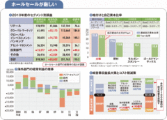 【大和証券グループ本社】投機的格付けへの転落を防げるか1000億円の収支改善策の成否