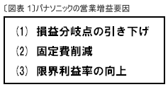 パナソニックは本当に業績回復した？決算短信では見抜けない“改善”の真相