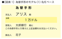 前時代的な国際送金の現状――ビットコインがそれを打破するか？