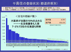 中流層から生活保護受給者まで利用者の幅が広がる高齢者ケアの期待の星「サ高住」の現実