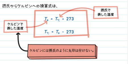 摂氏からケルビンへの換算式