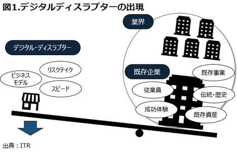 デジタルネイティブ企業と戦うには その企業像の違いを知る必要がある
