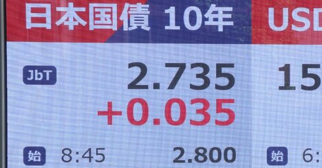 長期金利が29年半ぶり2.8％到達の高水準、「27年春に3％超え」の現実味…財政悪化とインフレ懸念で