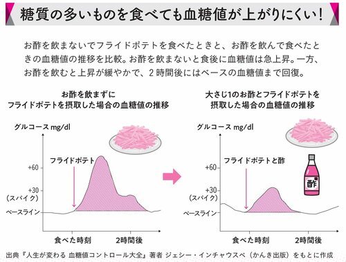 飲み会後「シメのラーメン」の誘惑を抑え込むのに効く食べ物・飲み物とは？【医師が解説】