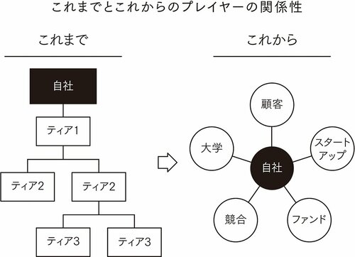 東南アジアで「日本人とは会いたくない」というスタートアップが増えた理由