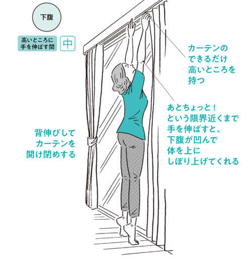 【50代でもウエスト58cmをキープ】下腹に効く「カーテンの開け閉め動作」とは？