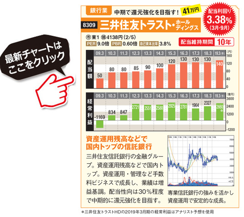 三井住友トラスト・ホールディングスの最新株価はこちら!