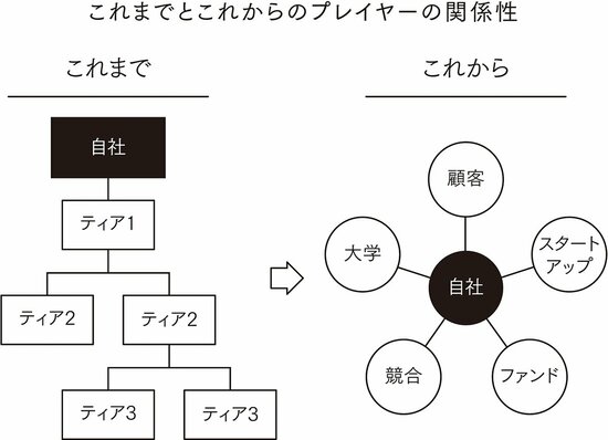 なぜいま、アジャイル仕事術なのか？いま起きている、5つの変化（前編）