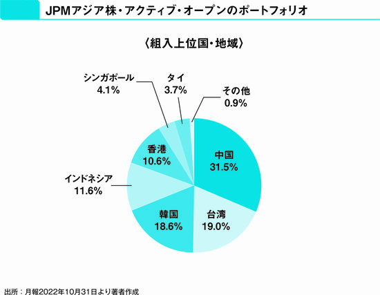 【投資のプロが教える】お金を増やすなら知っておきたい、アジア・アセアン地域の投資ファンド候補