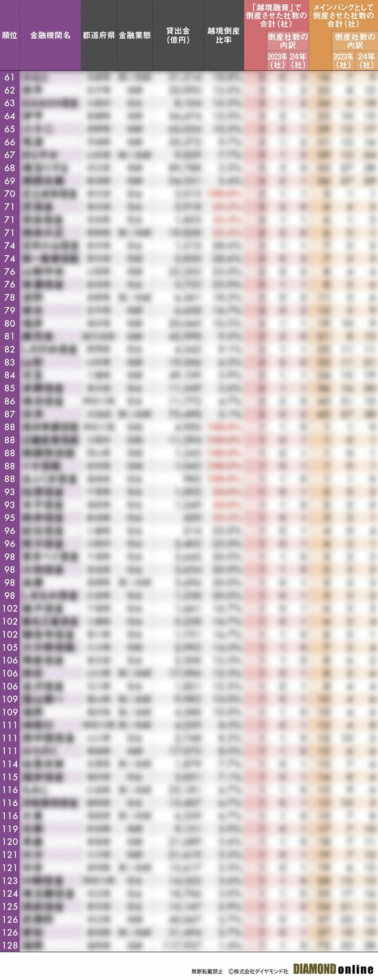 図表:金融機関ランキング_全国2(サンプル)