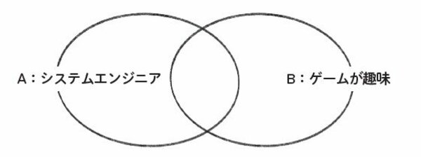 「思い込みで、ついうっかり…」が激減！深く、じっくり考えるためのシンプルな思考法