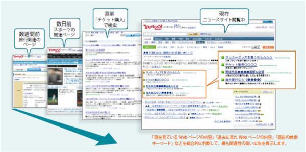 Yahoo!メール広告が開いた「パンドラの箱」 日本でもようやく個人情報利用と保護の論議が俎上に｜スマートフォンの理想と現実｜ダイヤモンド・オンライン