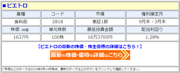 ピエトロ 2818 株主優待の配布基準を変更で 300株以上 1000株未満の株主優待 利回りがアップ ドレッシングなど自社商品がもらえる内容は変わらず 株主優待 新設 変更 廃止 最新ニュース 21年 ザイ オンライン