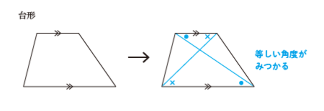【制限時間30秒】斜線部の面積をパッと計算できる？