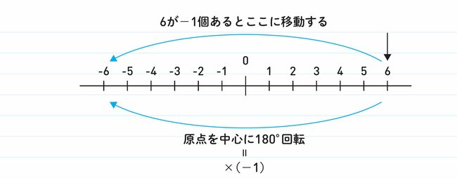 図表：1-3