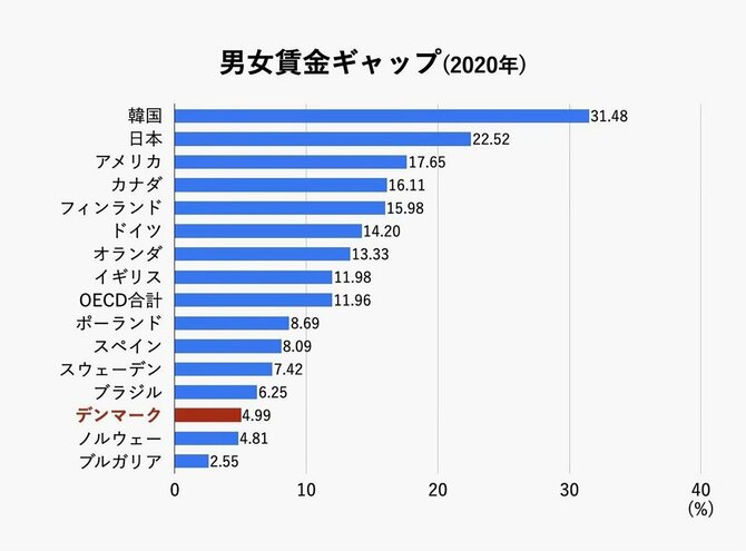 競争力が世界トップクラスの意外な国、「強い経済力の秘密」現地在住ジャーナリストに聞いた