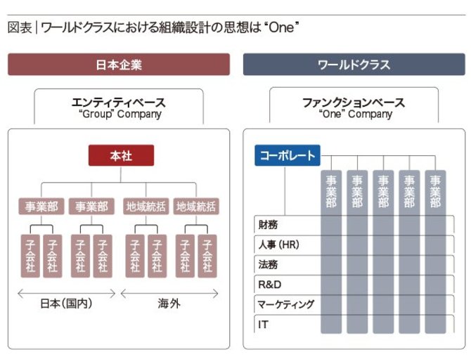 グローバル企業とは何ですか？