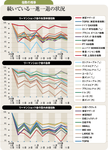 続いている一進一退の状況