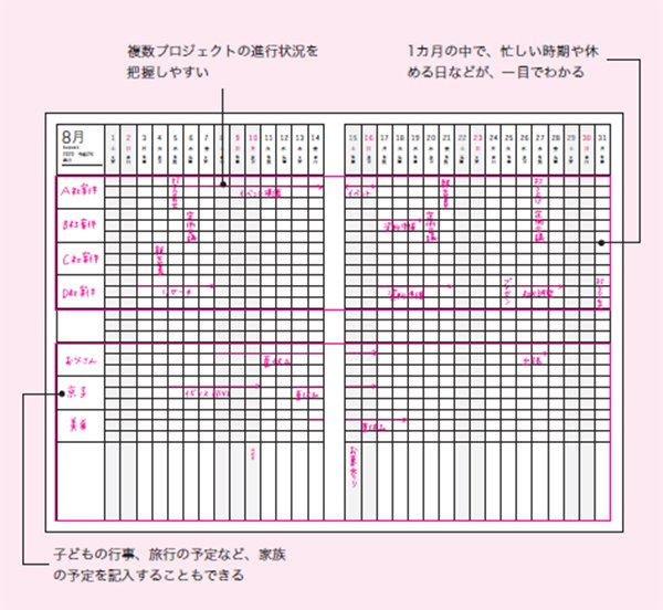 こんな手帳を待っていた!仕事もプライベートも充実している人が使っているのはこれ