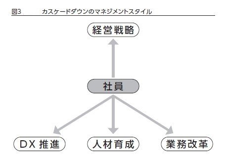 図3