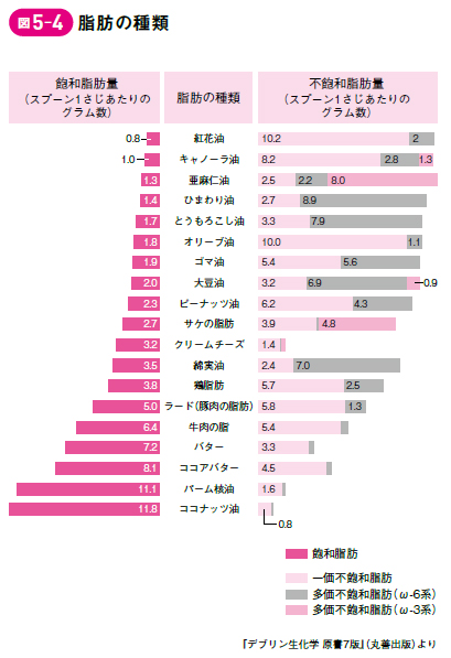 結局、オリーブオイルが最強の油である理由