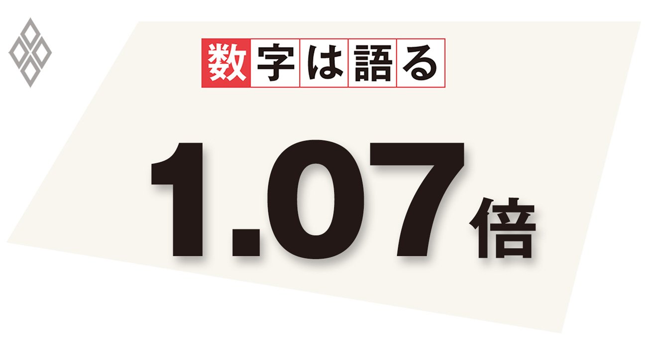 6月の三大都市圏の有効求人倍率(季節調整値)