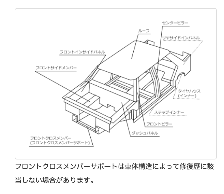 ベンツSクラスとアルファード「値落ち感」の決定的な違い
