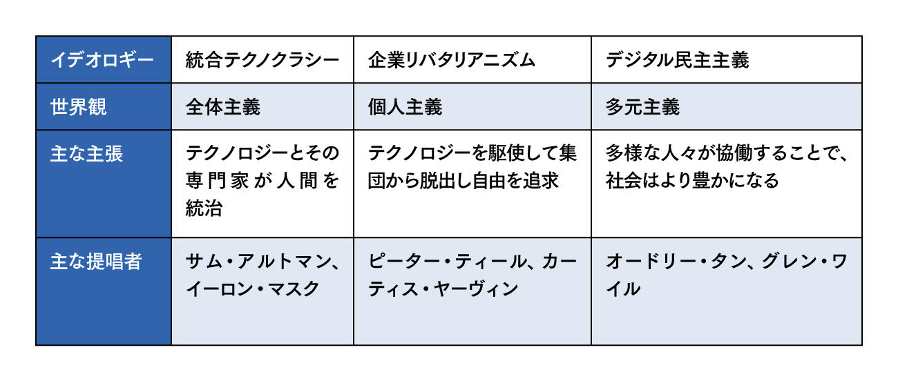 デジタル技術を活用して未来をひらくPLURALITY（プルラリティ）とは何か？『テクノ専制とコモンへの道』著者、李舜志・法政大学社会学部准教授インタビュー