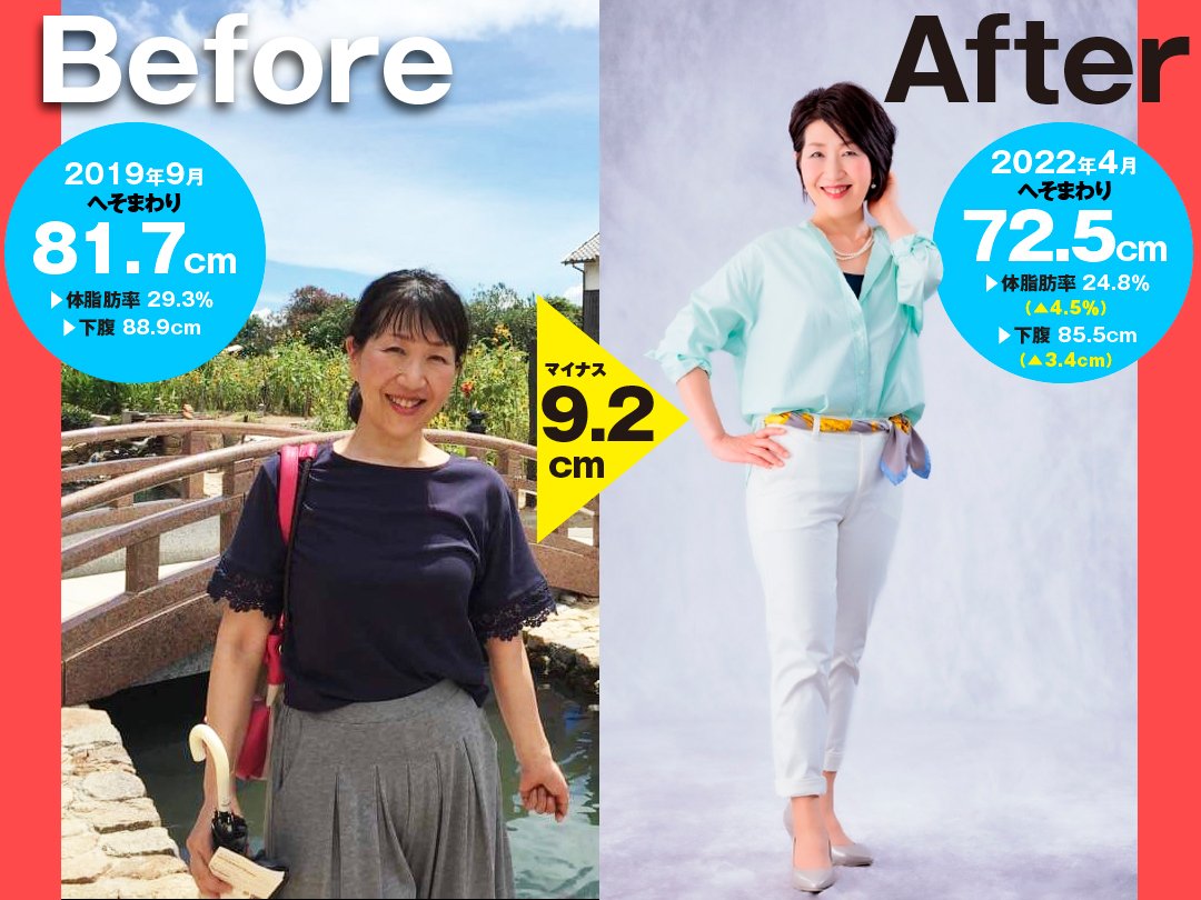 【効果絶大！53歳ビフォーアフター新証言】へそまわり9.2cm・体脂肪率4.5％・下腹3.4cmダイエットに成功した50代に、無理なく続くコツと、その後の“人生劇変ぶり”を全部聞いてみた。