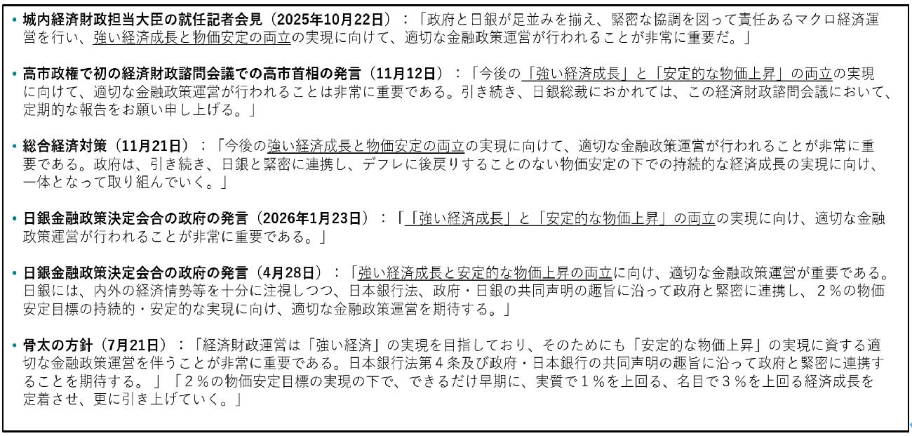 「強い経済成長」と「安定的な物価上昇」の日銀のデュアル・マンデートを示す政府の発信の経緯をまとめた表