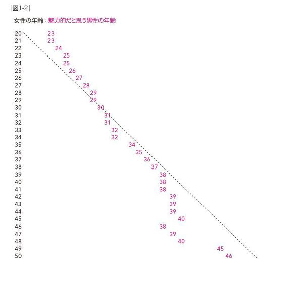 数字どおりなら「幸せな結婚も可能?」<br />データサイエンティストの悲しき性癖