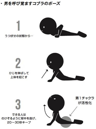 ヨガがセックスに効く理由