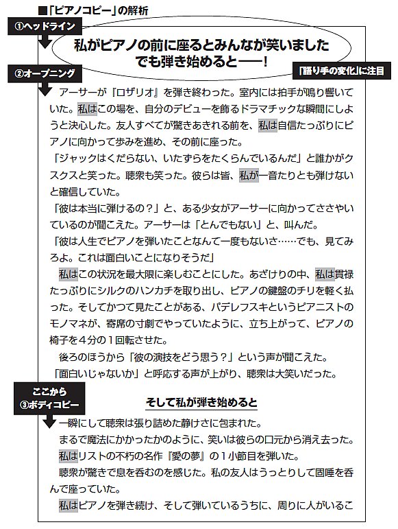 【9割の人が知らないコピー技術100】<br />なぜ100年も有効なの!?<br />日本一のマーケターが<br />伝説のセールスレター“ピアノコピー”の秘密を<br />克明に因数分解してみた。