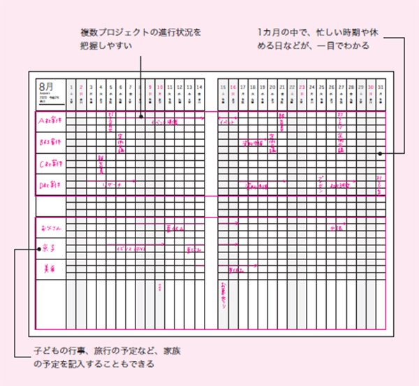 こんな手帳を待っていた 仕事もプライベートも充実している人が使っているのはこれ ビジネス手帳といえばこれ 陰山手帳 ダイヤモンド オンライン