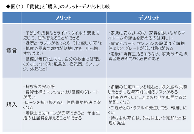 持ち家と賃貸どっちがトク に正解はあるか 老後のお金クライシス 深田晶恵 ダイヤモンド オンライン