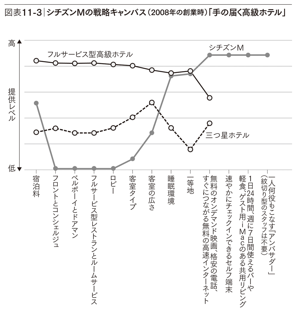 なぜ、日本から「ブルー・オーシャン」は生まれないのか?