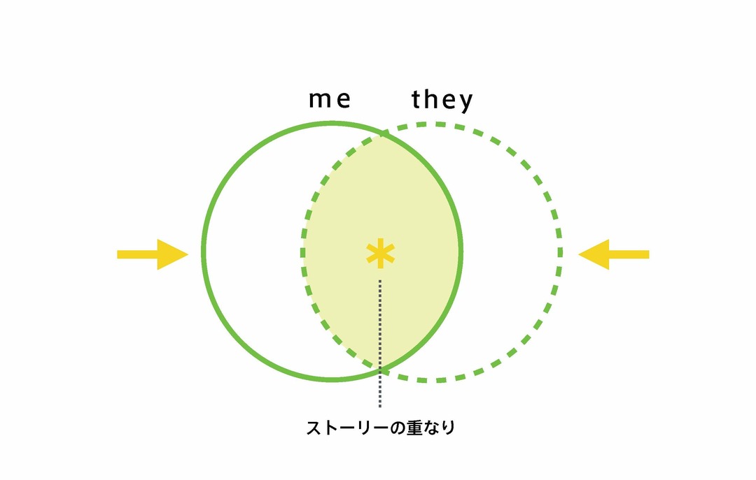 なぜ、人間はストーリーを<br />重視してしまうのか?
